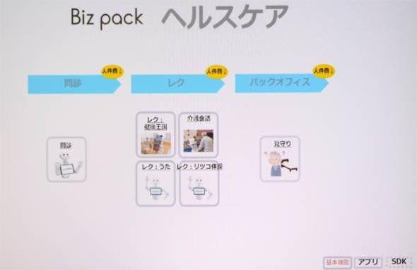 Pepper法人向けモデル「Pepper for Biz」