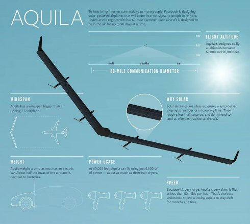  aquila 2