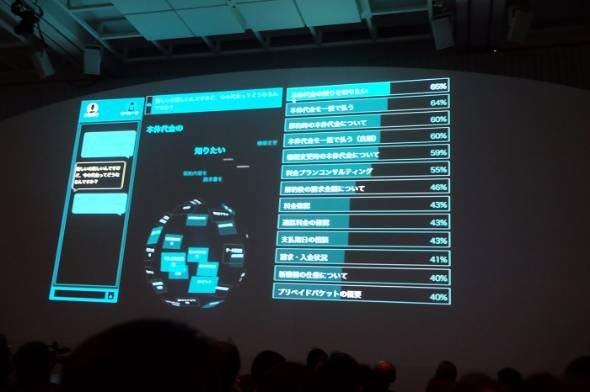 SoftbankAI「SoftBank BRAIN」
