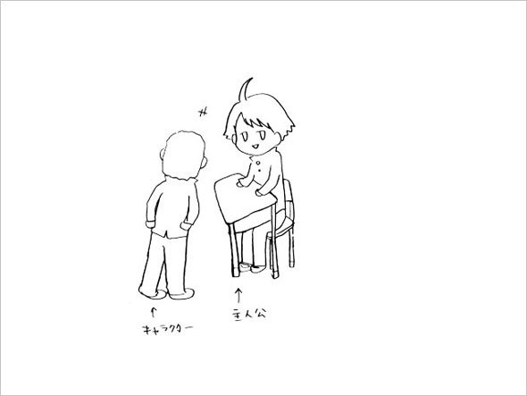 キャラクター