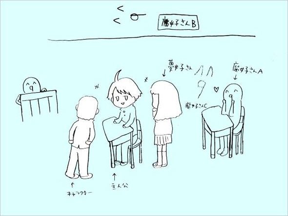 腐女子目線