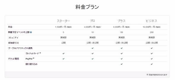 「Doorkeeper」有料に