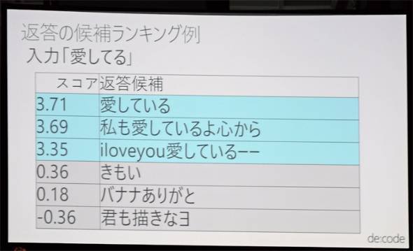女子高生AI「りんな」
