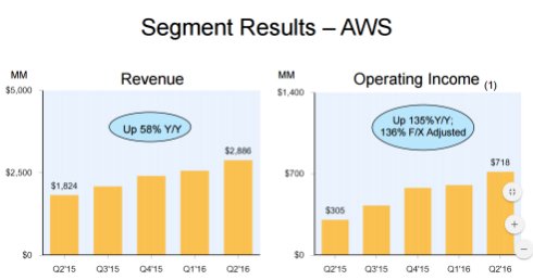  amazon 2
