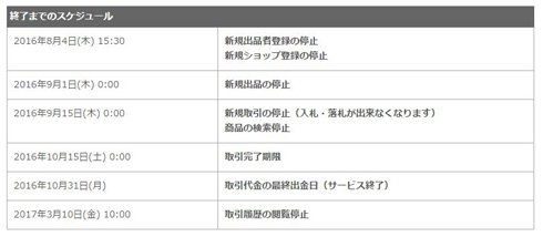 サービス終了までのスケジュール