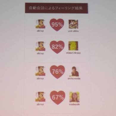人工知能チャットボットハッカソン