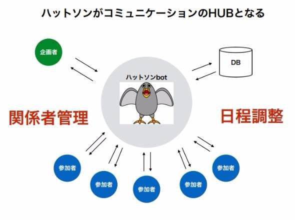人工知能チャットボットハッカソン