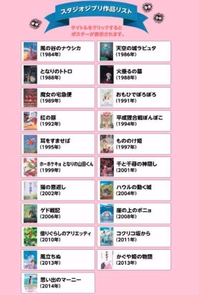 スタジオジブリ総選挙