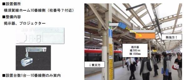 横浜駅グリーン車案内板