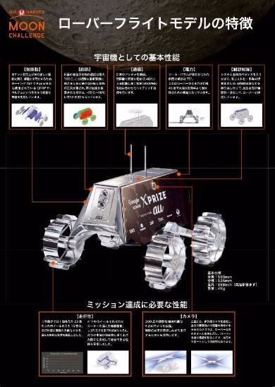月面探査チーム「HAKUTO」