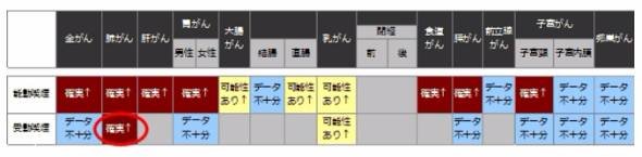 受動喫煙