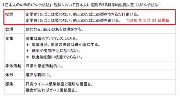 受動喫煙
