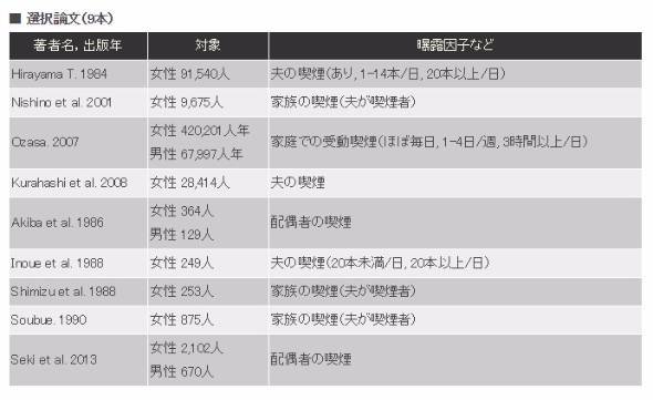 受動喫煙