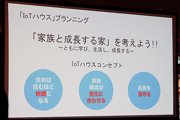 IoTハウスプラン