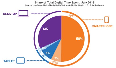  comscore 1