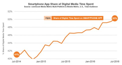  comscore 2
