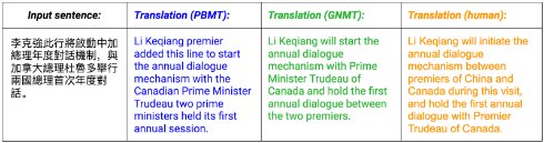  gnmt 2
