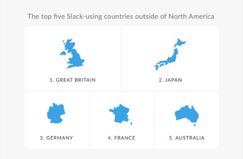  slack 2