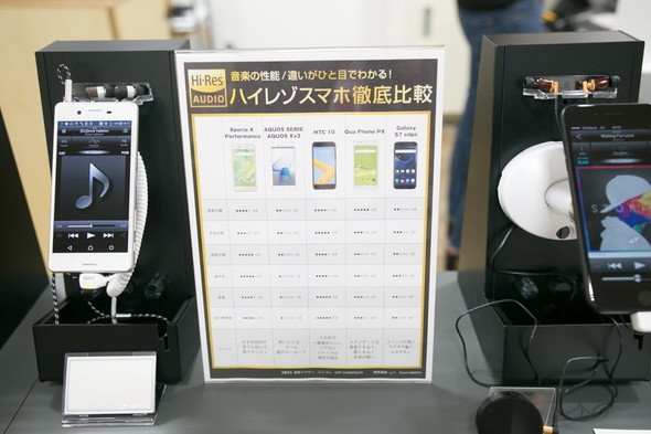 ハイレゾ対応スマートフォンの比較表。使用楽曲はμ's「Snow Halation」