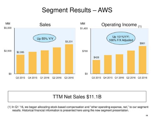  amazon 2