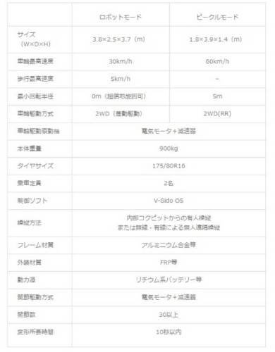 乗用人型変形ロボット「J-deite RIDE」