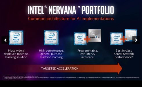  intel 2