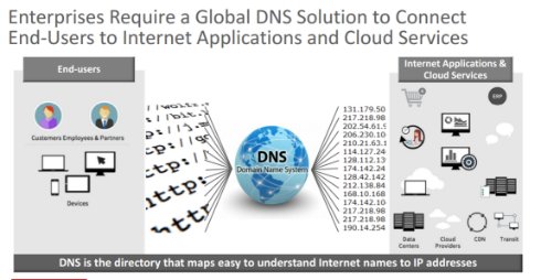  dyn 3