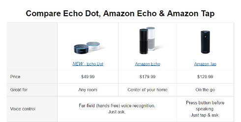  echo 2