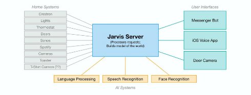  jarvis 2