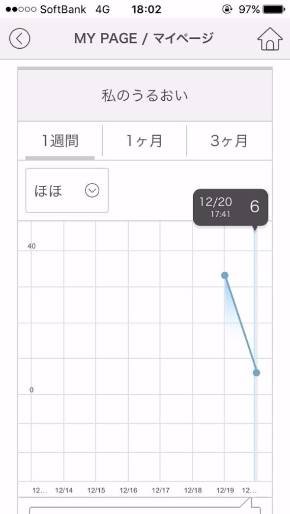カネボウ化粧品「肌水分センサー」無料配布