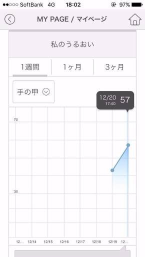 カネボウ化粧品「肌水分センサー」無料配布