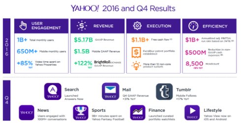  yahoo 2