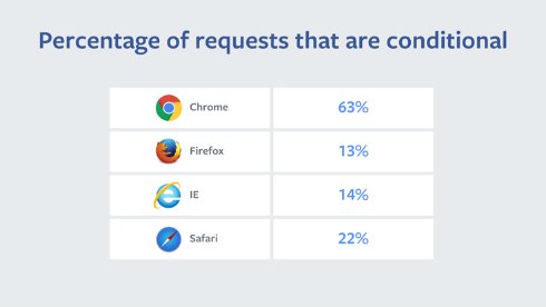  chrome 3