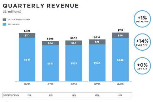  revenue
