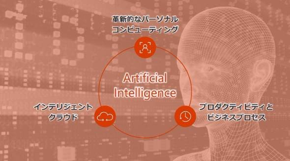 はじめてのAI