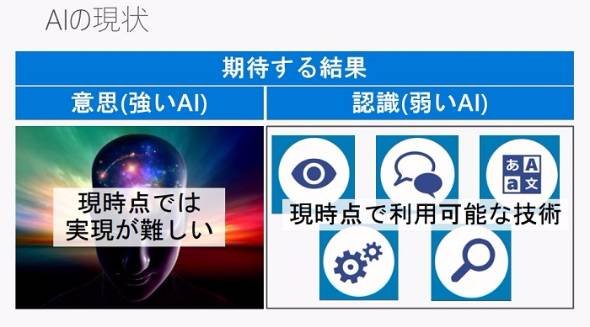 はじめてのAI