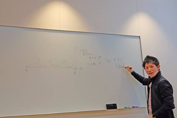 はじめてのAI