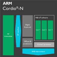  arm 1