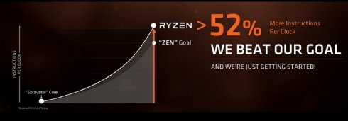  amd 2