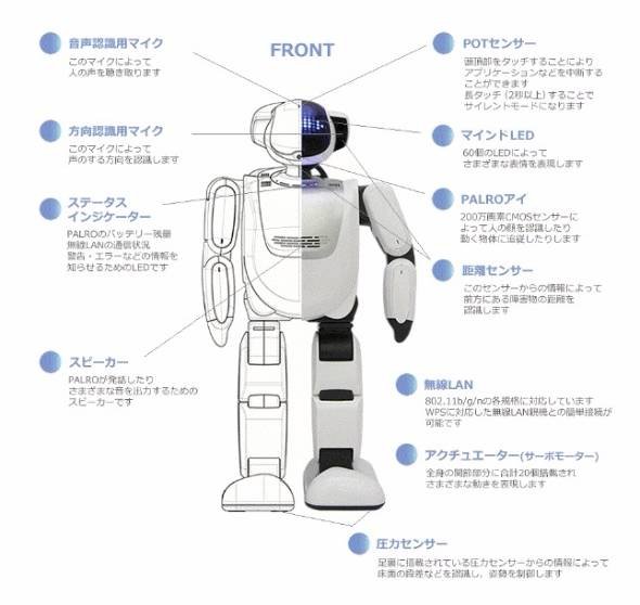 鉄腕アトムロボット「ATOM」