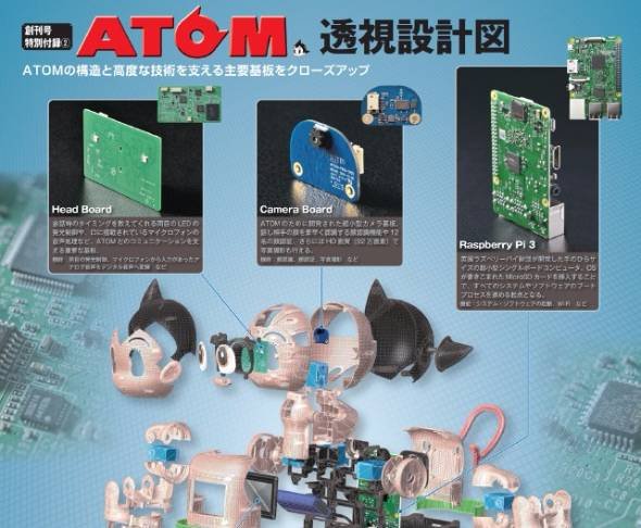 鉄腕アトムロボット「ATOM」