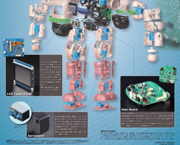 鉄腕アトムロボット「ATOM」