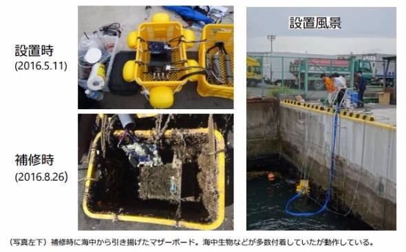 水没コンピューター