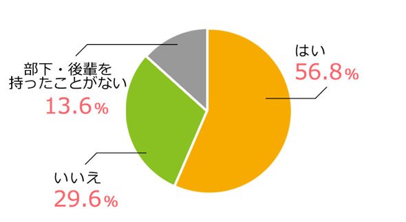後輩