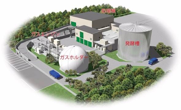 JR東日本旅客鉄道食品リサイクル事業へ参入