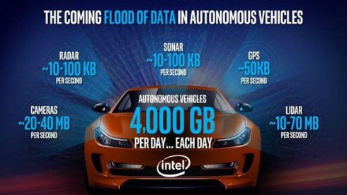  intel 2