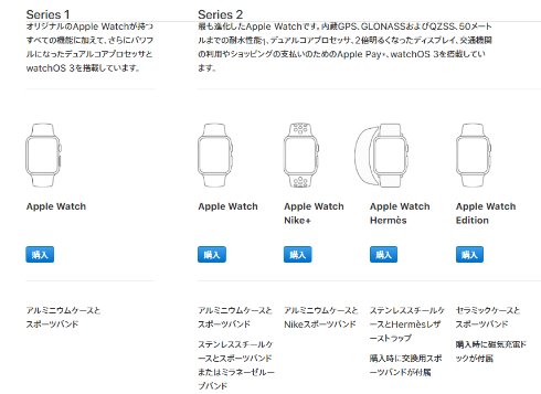  watch 5