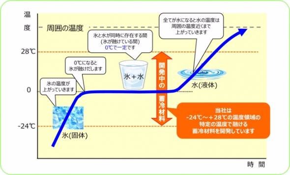 シャープ日本酒