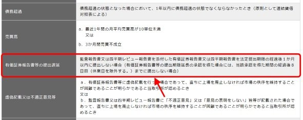 上場廃止基準