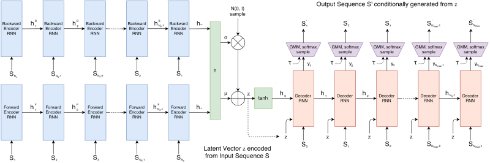  rnn 2
